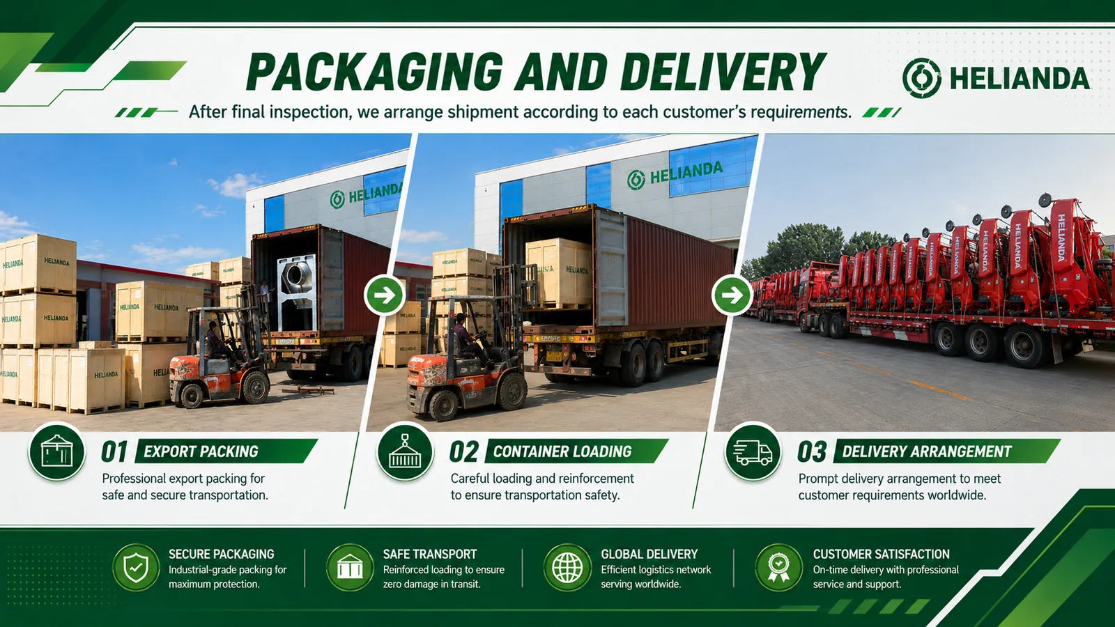 Packing and Delivery