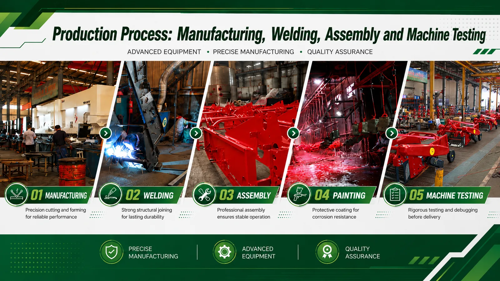 Welding and Assembly