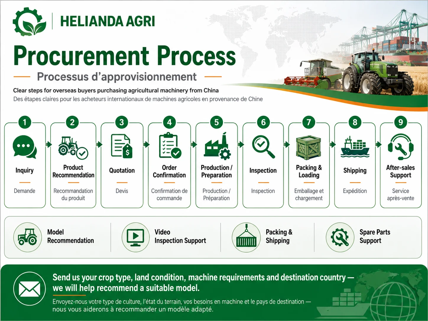 How We Support Your Order