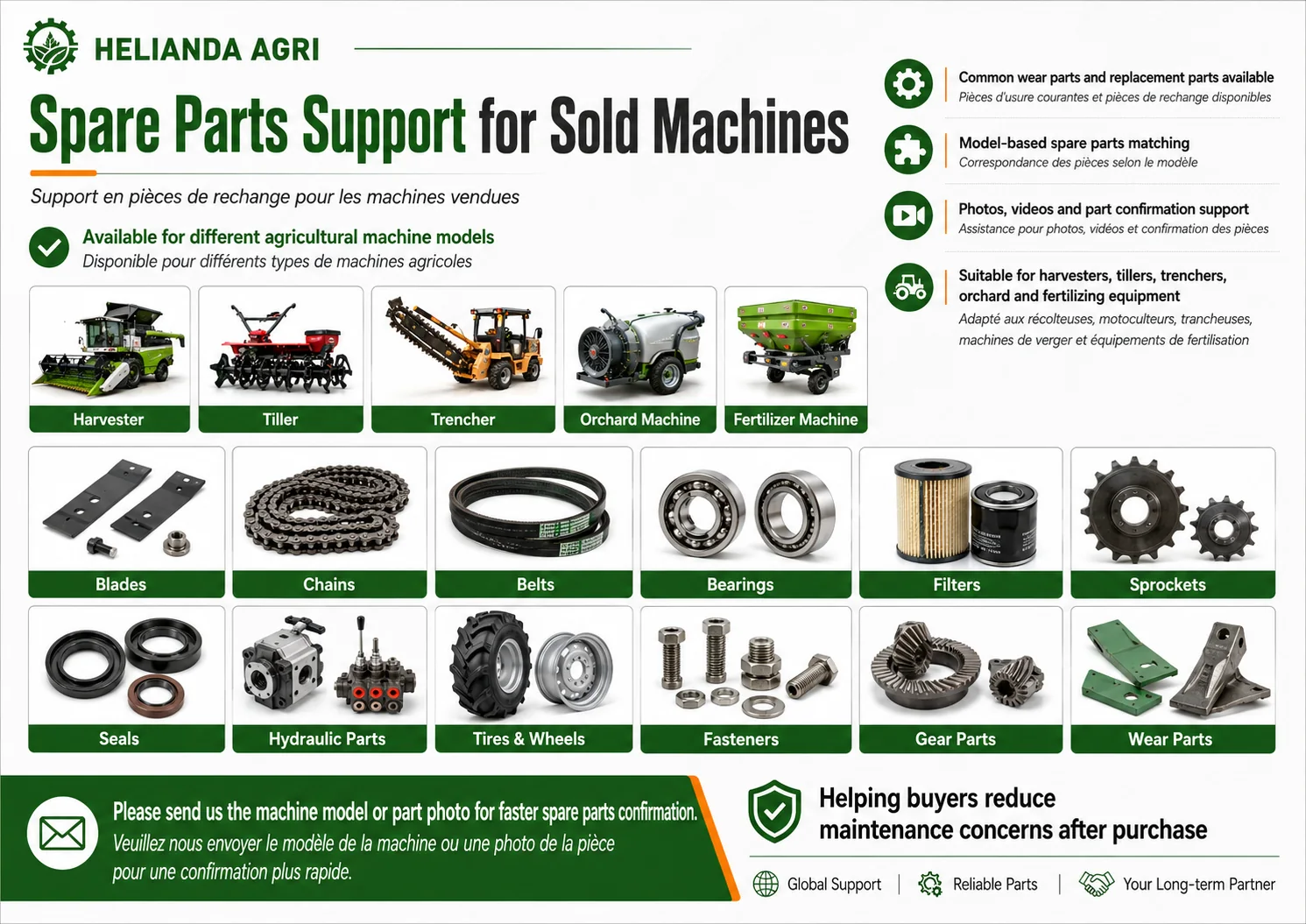 Spare Parts Support